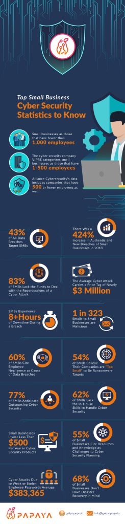 Cyber Security Statistics Numbers Small Businesses Need To Know